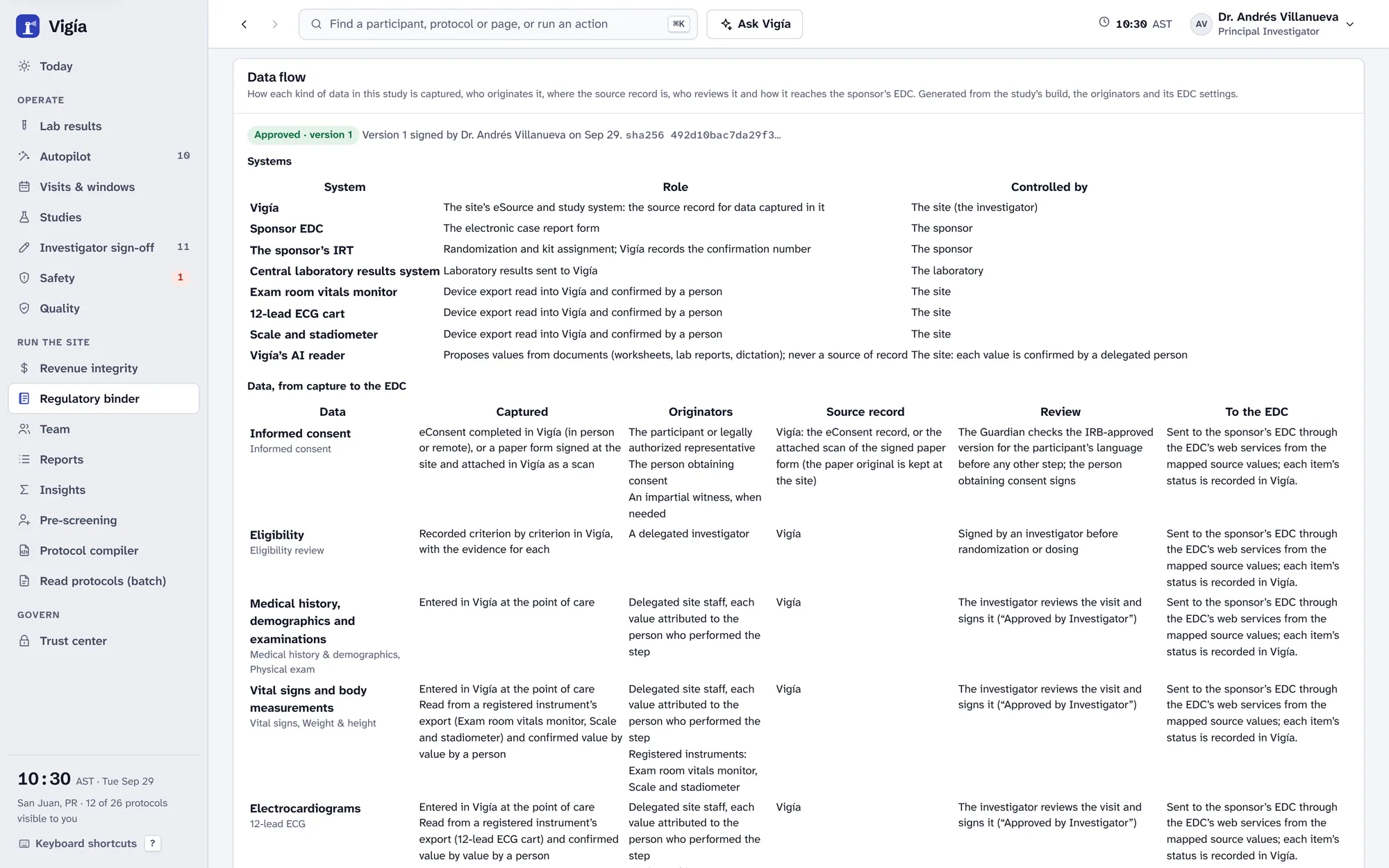 Vigía’s data-flow description, approved and signed by the principal investigator, listing each system and how each kind of data travels from capture to the sponsor’s EDC.